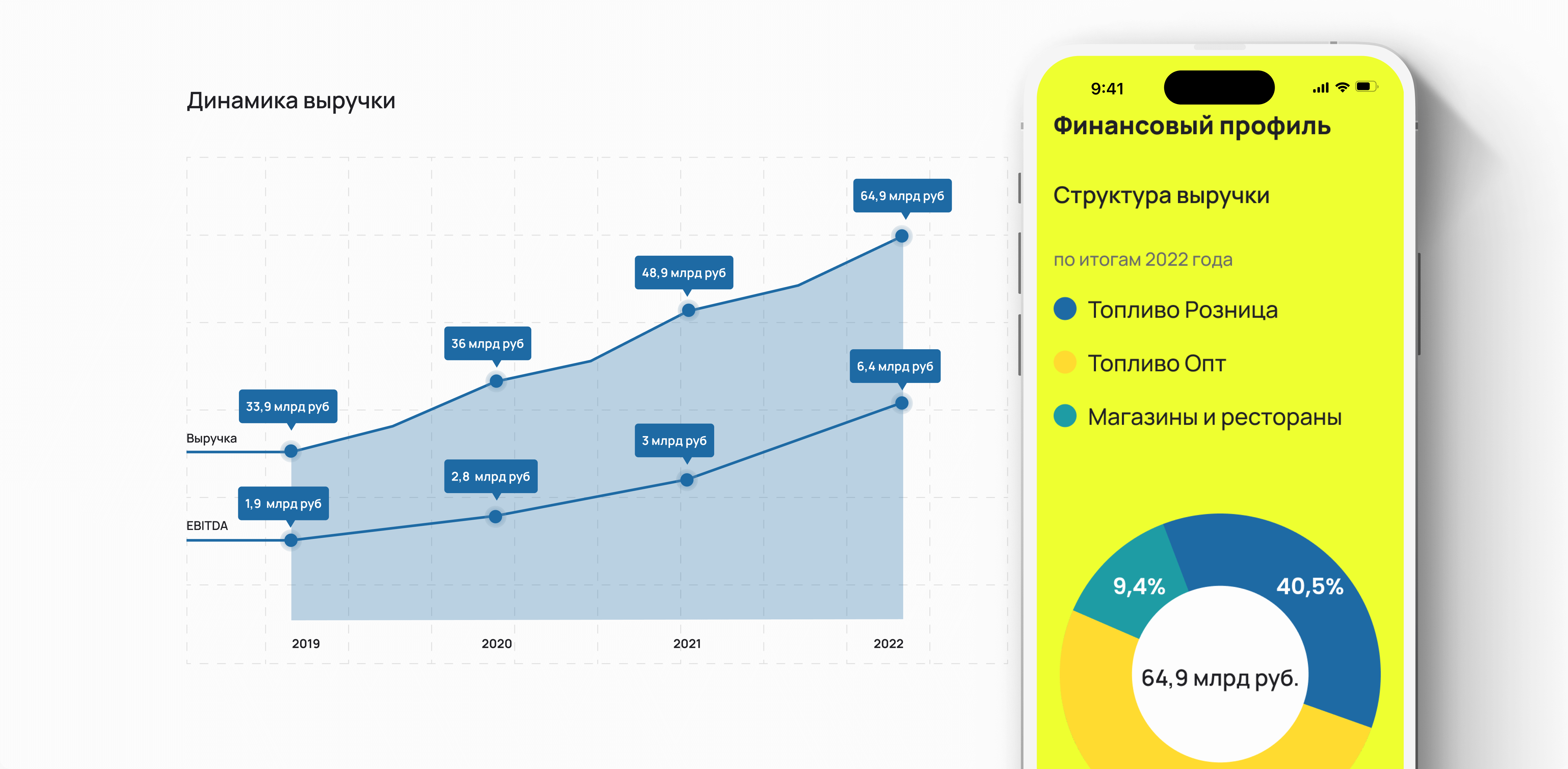 Корпоративный сайт под ключ для федеральной сети автозаправочных комплексов с разработкой айдентики и UI-кита