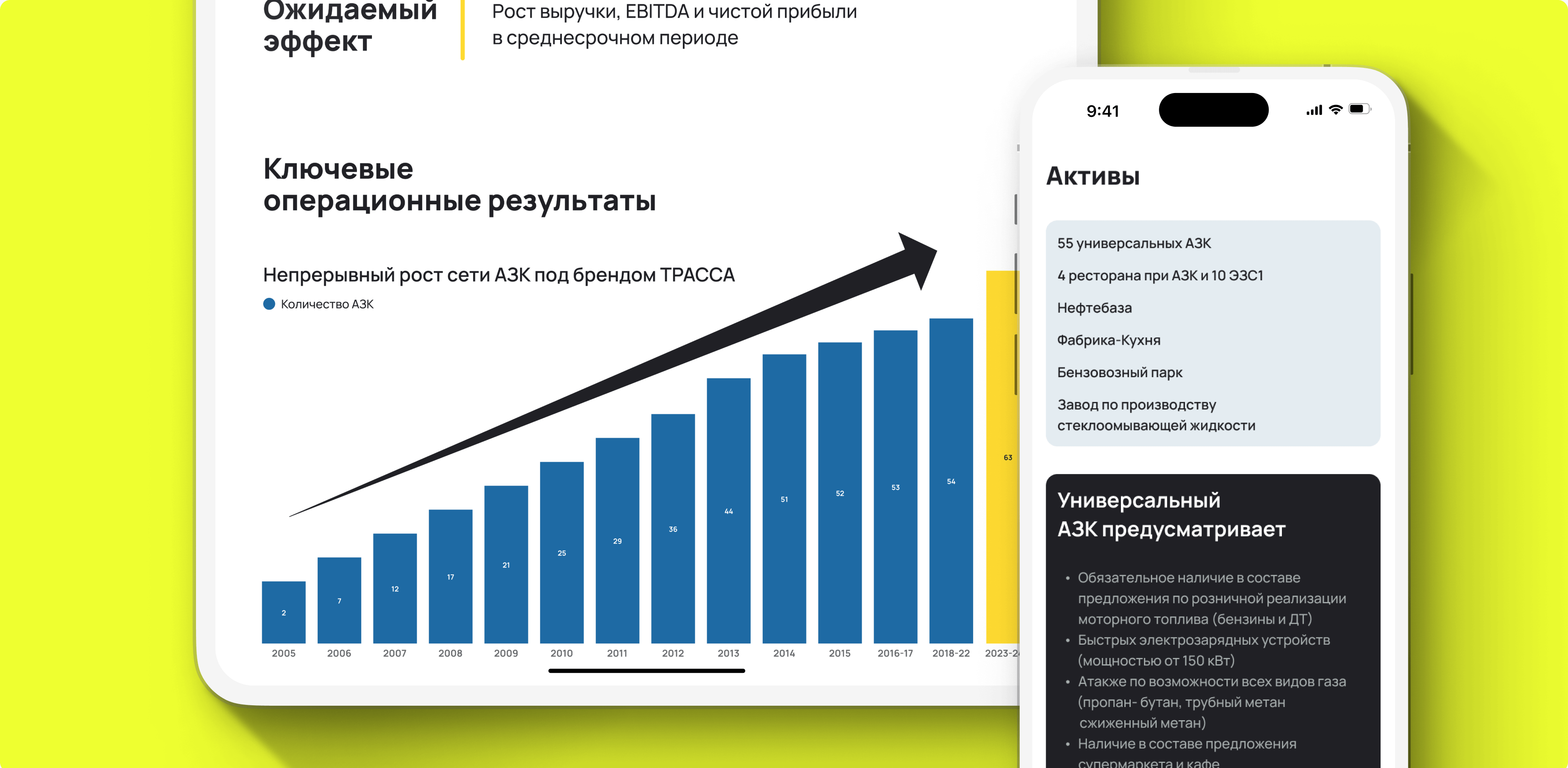 Корпоративный сайт под ключ для федеральной сети автозаправочных комплексов с разработкой айдентики и UI-кита