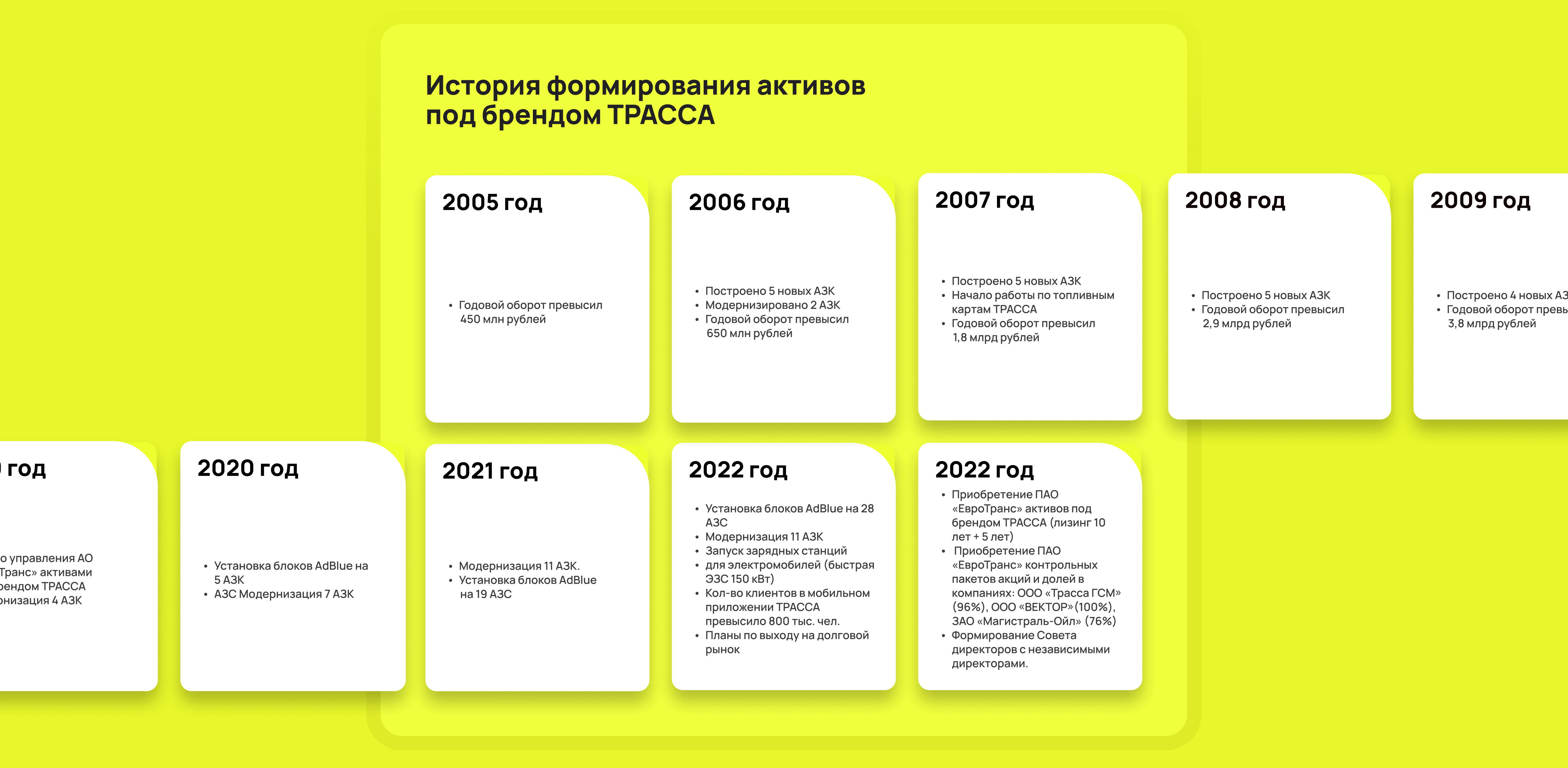 Корпоративный сайт под ключ для федеральной сети автозаправочных комплексов с разработкой айдентики и UI-кита